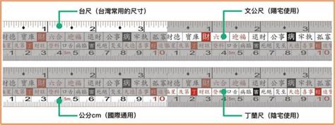 台尺換算公分|線上臺尺 (tw)換算公分 (cm)轉換器及計算公式表